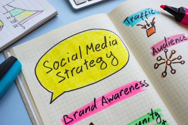 Social Media Marketing Company in Trichy